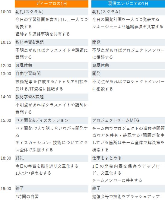 ディープロでの学習スケジュール