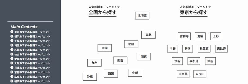 転職エージェントおすすめナビ
