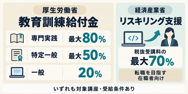 プログラミングスクールで使える給付金・補助金の種類