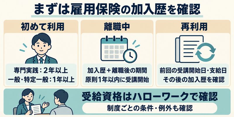 プログラミングスクールの給付金は誰が対象？利用条件を確認