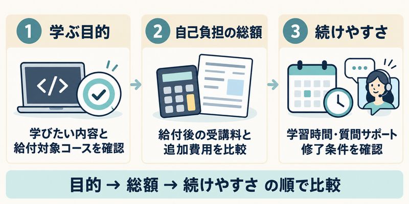 給付金対象のプログラミングスクールを選ぶポイント